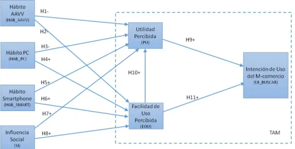 Figura 0.1: Modelo propuesto 