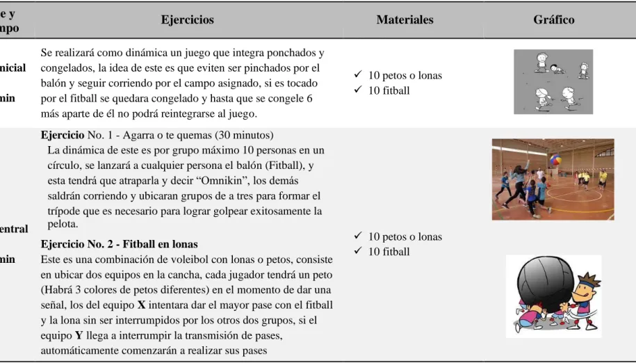 Tabla 3. Plan de entrenamiento de Kin-ball - una sesión.  Fase y 