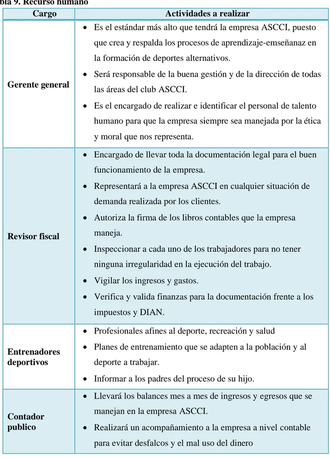 Tabla 9. Recurso humano 