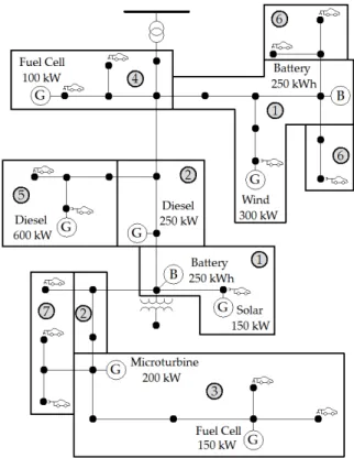 Figure 2.19: IEEE 37-bus distribution case study