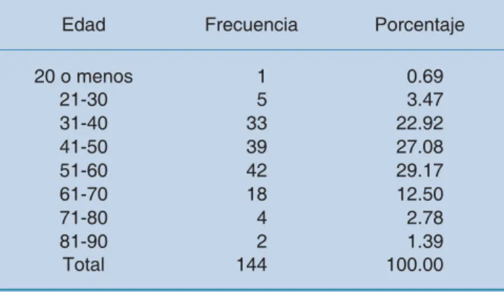 Cuadro 3. Efi cacia de agujas de calibres 22 G (“BAAF A”) y 23 G (“BAAF B”) por celularidad y año.