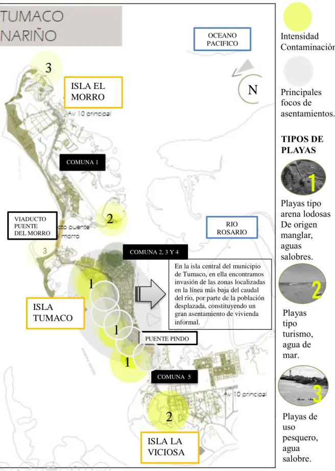 Gráfico 1: Análisis general de Tumaco