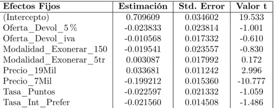Tabla 4: Resultados - Efectos fijo del modelo lineal jerárquico