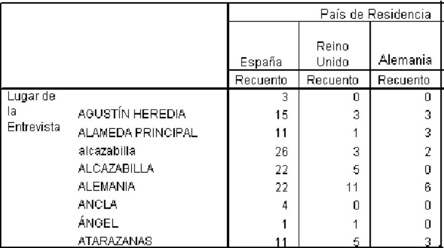 Tabla 1. Resultado de agrupación de datos mediante SPSS 