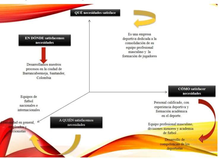 Figura 1. Matriz de macrosegmentación  