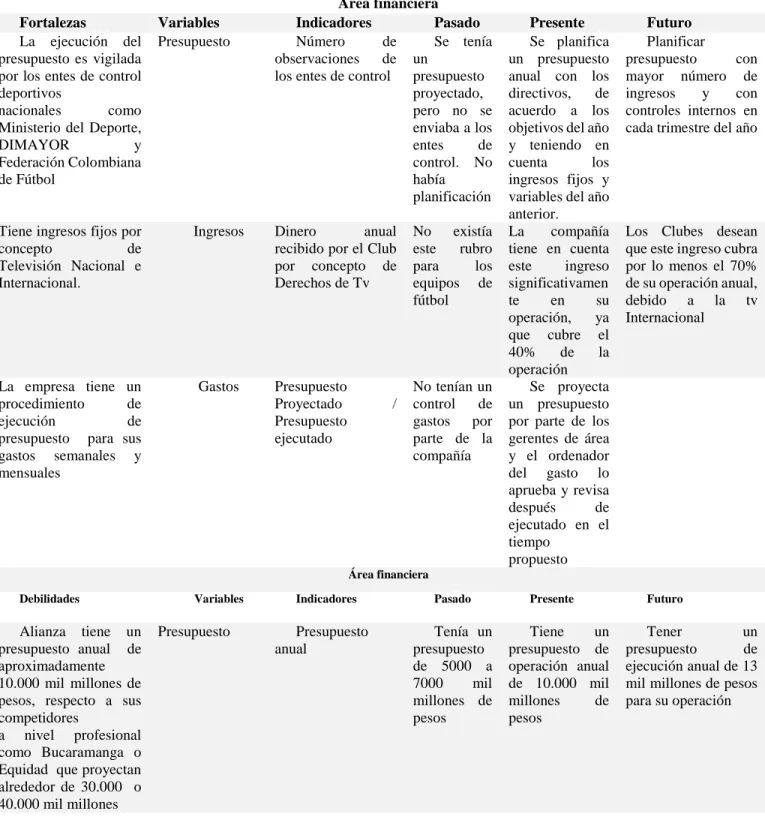 Tabla 8. Análisis tendencial de variables (continuación) 