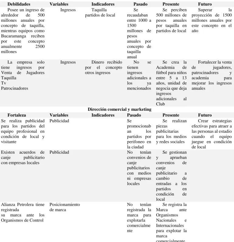 Tabla 8. Análisis tendencial de variables (continuación) 