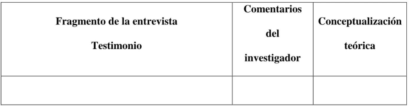 Tabla 2. Modelo de matriz de análisis. 