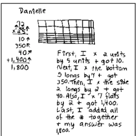 Figura 4.- Explicación de Danielle al multiplicar 72x25 usando bloques multibase  (Tomado de Whitin y Whitin, 1998) 