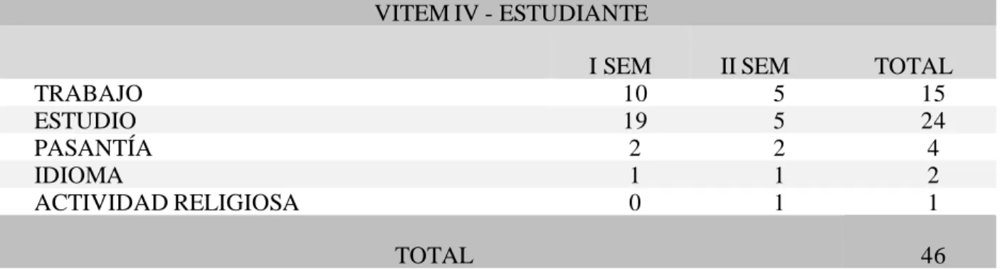 Tabla 5. Resumen específico  de VITEM XIII 