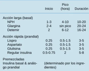 Cuadro II. Agentes antihiperglucémicos de efecto diverso para uso en diabetes tipo 2.