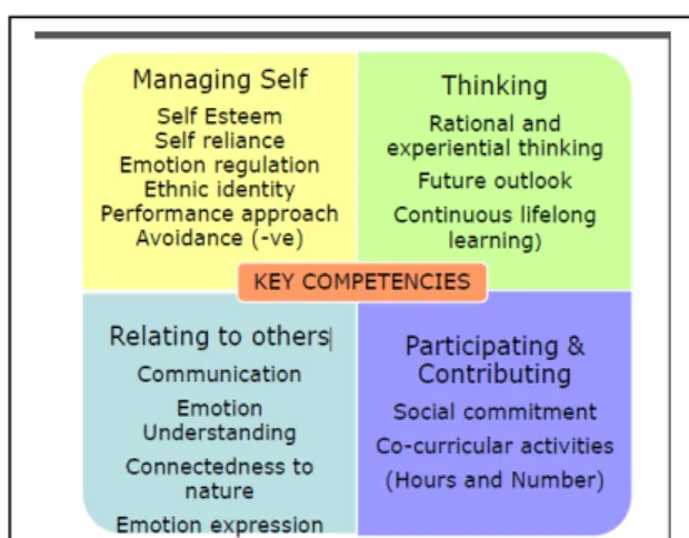 Figure 1: New Zealand Curriculum 