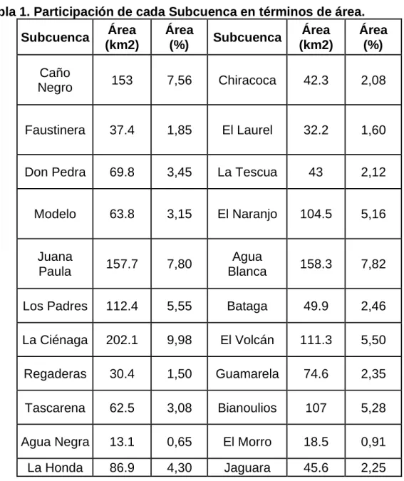 Tabla 1. Participación de cada Subcuenca en términos de área.  Subcuenca  Área  (km2)  Área (%)  Subcuenca  Área  (km2)  Área (%)  Caño  Negro  153  7,56  Chiracoca  42.3  2,08  Faustinera  37.4  1,85  El Laurel  32.2  1,60 