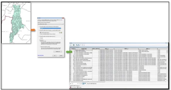 Figura 5. Captura de pantalla del proceso de relación entre la Base de Datos y el shapefile para el 