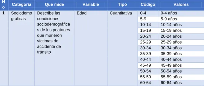 Tabla 4 Definición y operacionalización de las variables 