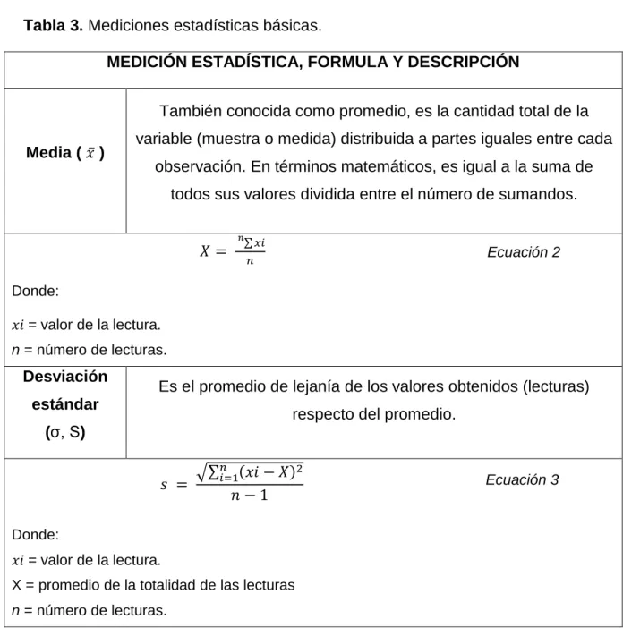 Tabla 3. Mediciones estadísticas básicas.  