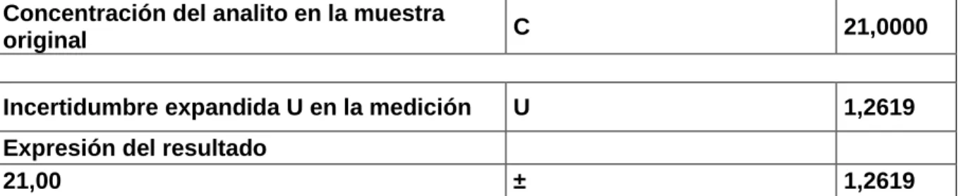 Figura 2. Diagrama de  causa-efecto.  