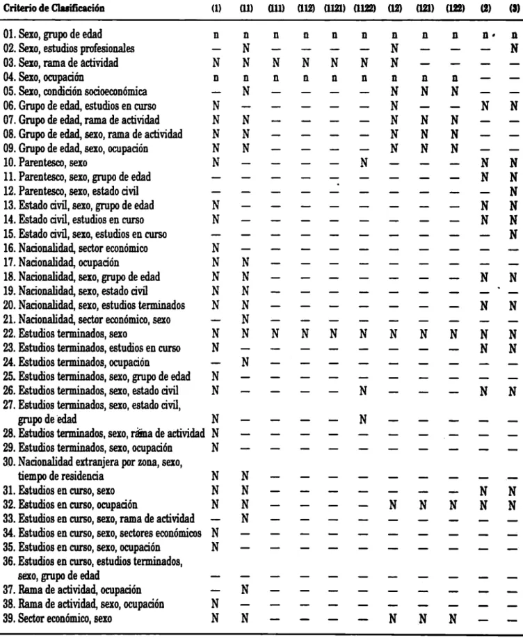 Tabla  II