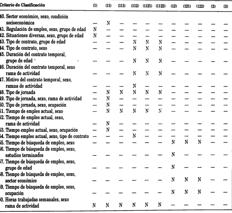 Tabla  II  (continuación)