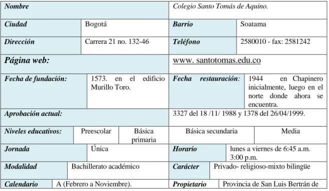 Tabla N° 1 Datos de identificación de la institución 