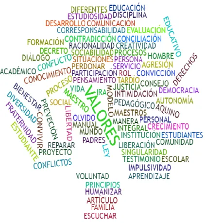 Tabla N° 4 Convenciones de variables y codificación 