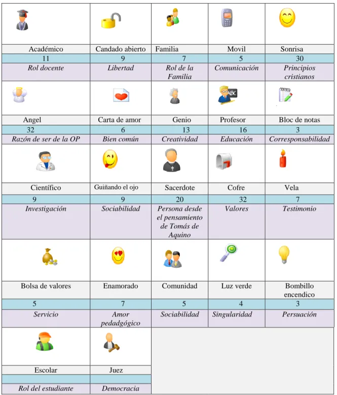 Tabla Nº6 Organización de los datos por variable 