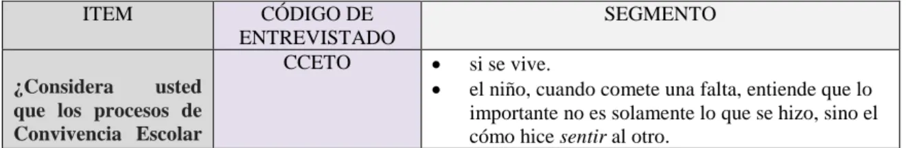 Tabla Nº 12 Sobre la libertad el colegio Santo Tomás 
