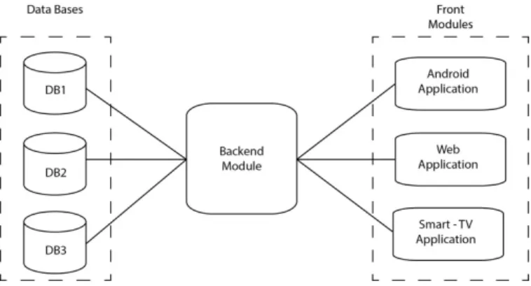 Fig. 1.  Overview of the system architecture. 
