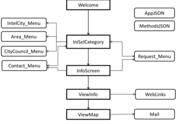 Figure 3 shows the classes that compose the application. 