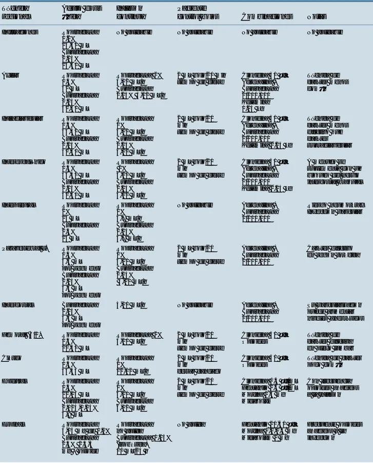 Cuadro VI. Analgesia regional en dolor postoperatorio oncológico. 61-64