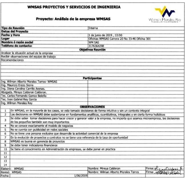 Figura 4. Actas de reunión 1 