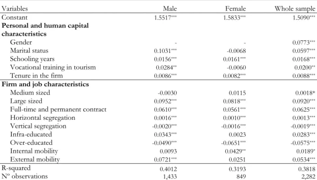 Table 4. Wage regressions by gender 