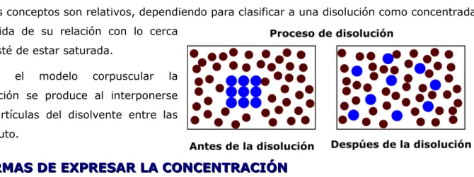 Tabla de solubilidades