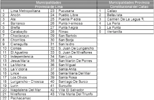 Tabla 1. Municipalidades de la Provincia de Lima y de la Provincia Constitucional del Callao 