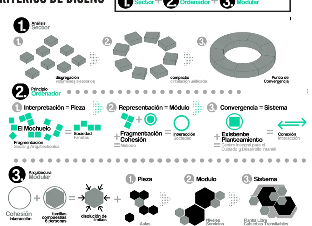 FIGURA 6: CRITERIOS DE DISEÑO