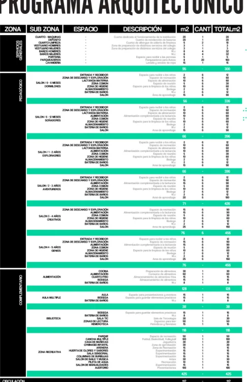 FIGURA 10: PROGRAMA ARQUITECTÓNICO