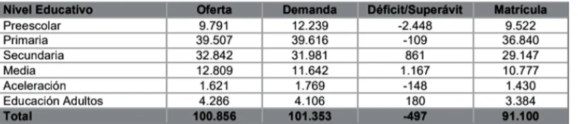 FIGURA 2: DATOS POBLACIÓN FUENTE, SIMAT