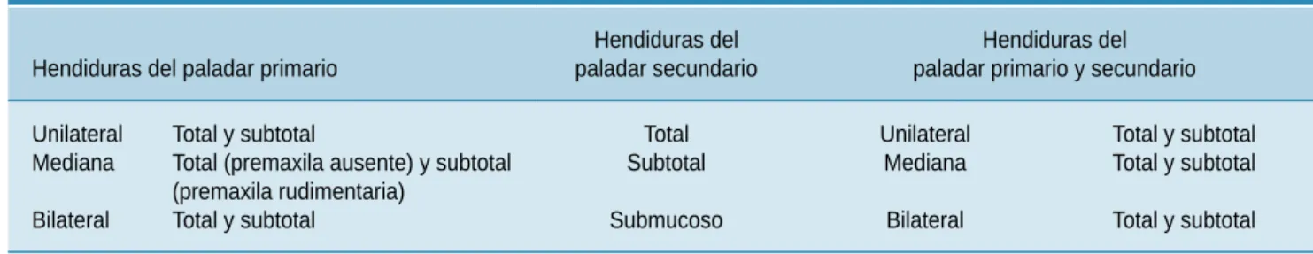 Cuadro clínico