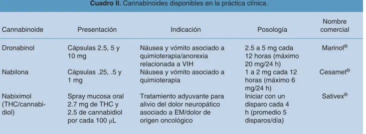 cuadro II se describen los aspectos más relevantes de cada 