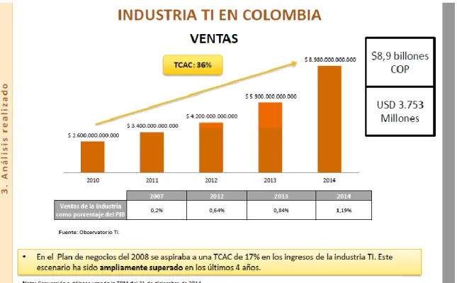 Ilustración 3  Crecimiento del sector en los últimos tres años (Industria TI en Colombia,  2019) 