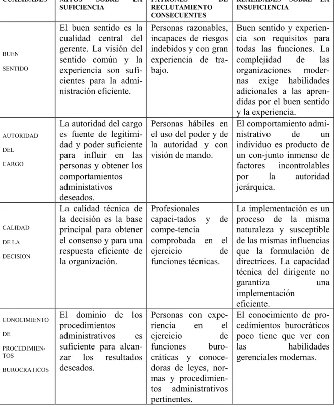 CUADRO II 