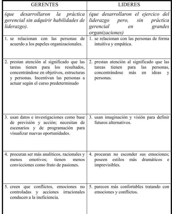 CUADRO III 