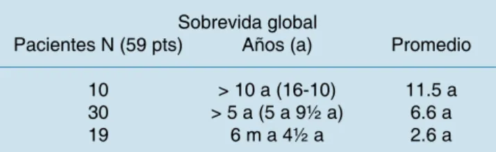 Cuadro VI. 59 pts con Ca P confinado a la glándula por  PRRPNC.