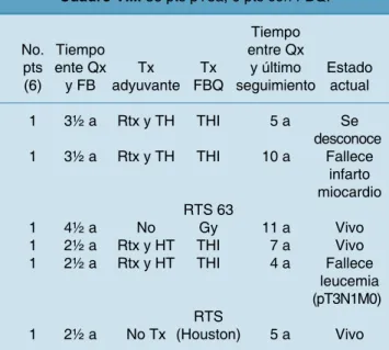 Cuadro X. 8 pts con pT3b, TH 2 años y RTx 66-68 Gy.