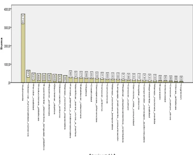Gráfico nº 1 - Ranking categorías parte 1 de 2 