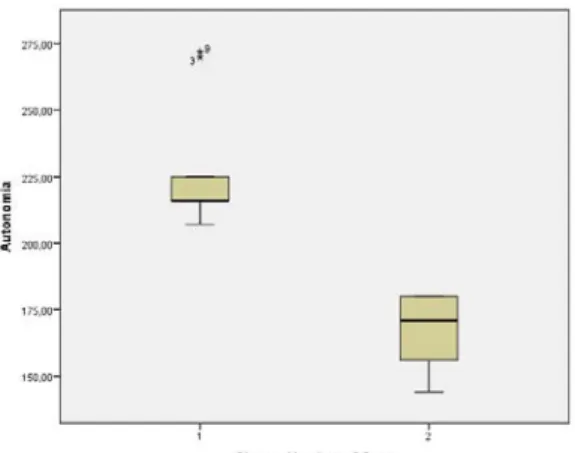 Tabla nº 8 - Anova 
