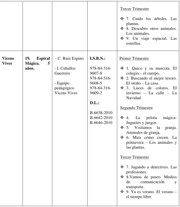 Tabla nº 1 – Características proyectos editoriales 