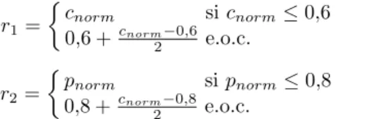 Figura 1. Regla geom´ etrica utilizada en el ejemplo.