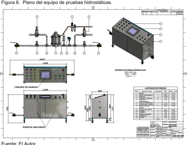 Figura 6.  Plano del equipo de pruebas hidrostáticas. 