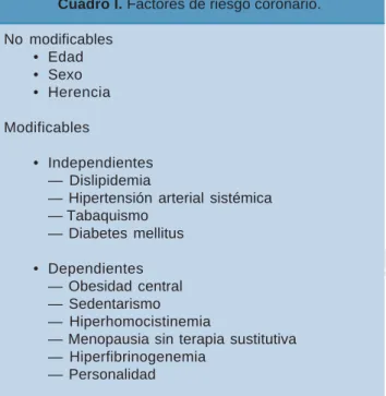 Cuadro I. Factores de riesgo coronario.